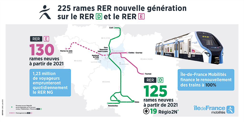 Le Futur RER D’Île-de-France Se Dévoile | Île-de-France Mobilités