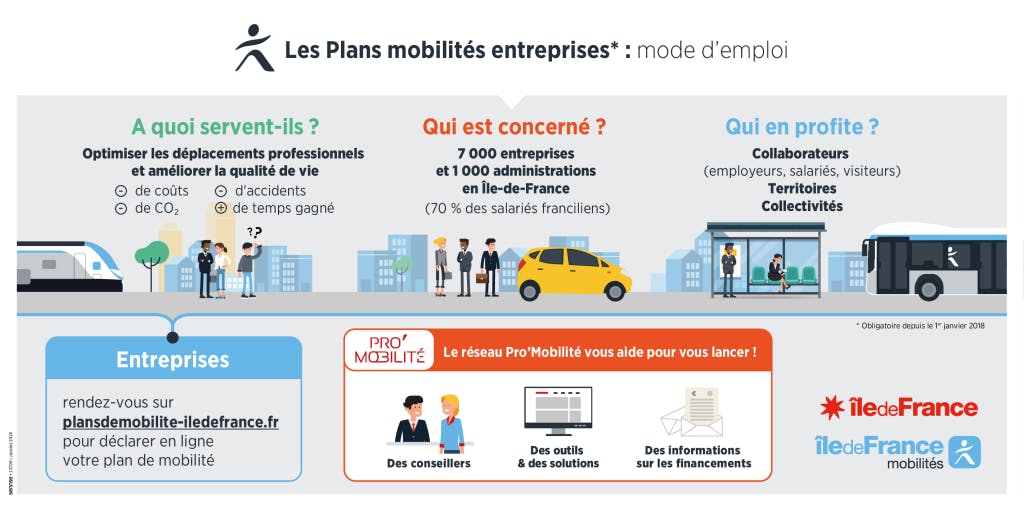 ÉcoRéseau Business - Mobilité de demain, la France se bouge aujourd'hui
