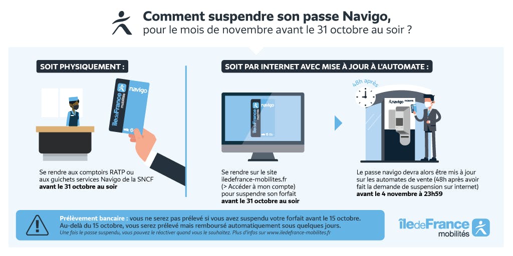 Comment Suspendre Mon Forfait Navigo Ile De France Mobilites