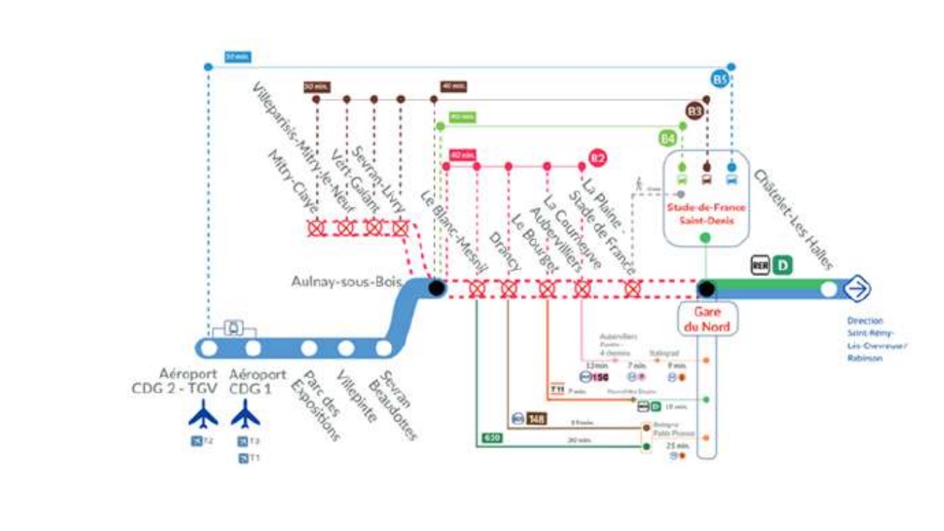 Travaux D'été 2023 Sur Le Réseau RER | Île-de-France Mobilités