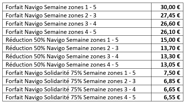 Opération De Remboursement - Forfait Navigo Semaine (stage De 3e En ...