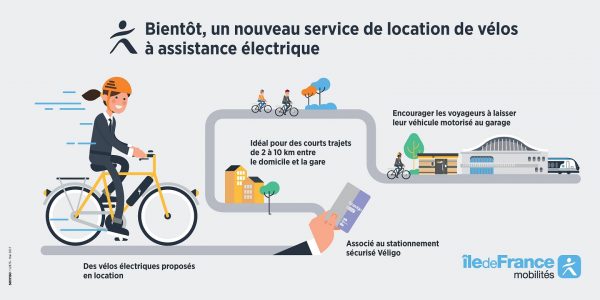 Ile de france 2025 mobilité vélo électrique