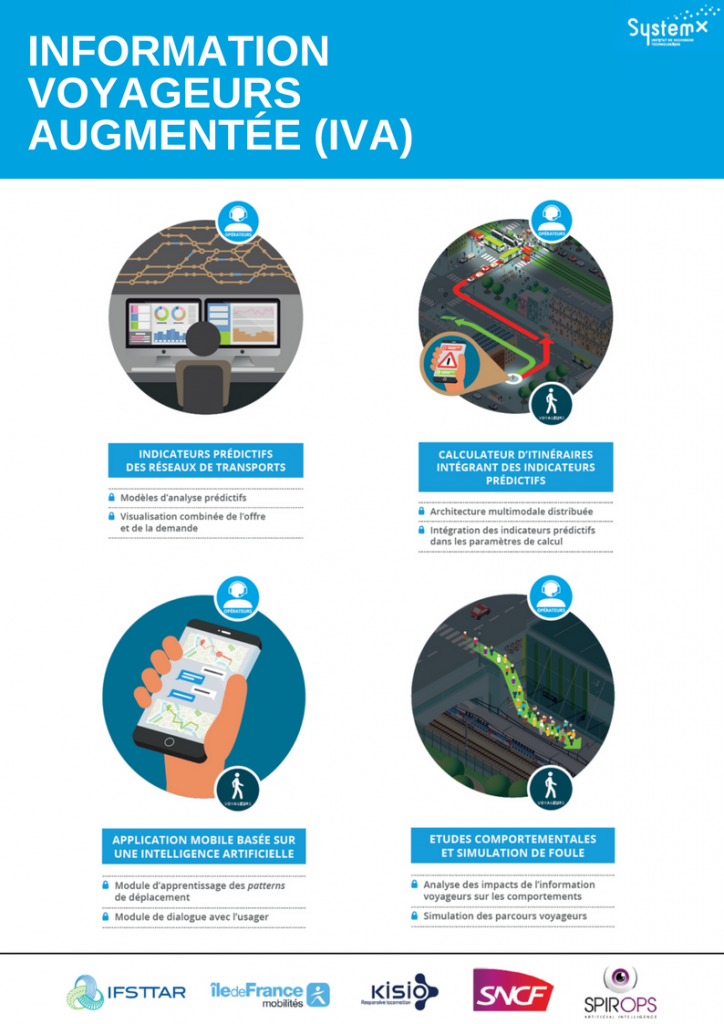Île-de-France Mobilités Investit Pour Le Futur De L’information ...